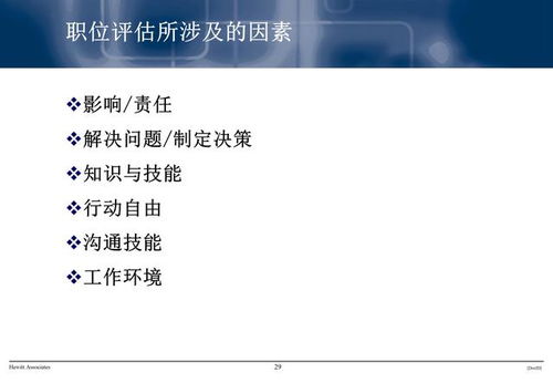 年薪120萬人力資源總監(jiān) 職責、流程與績效管理